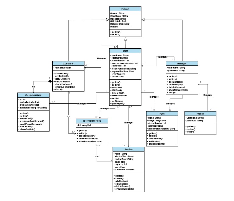 Class Diagram | PDF | Cybercrime | Authentication