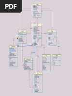 Class Diagram