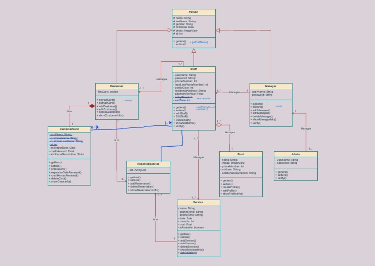 Class Diagram | PDF | Cyberwarfare | Security