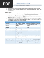 Immunoserology Review: Innate Immunity and Historical Milestones