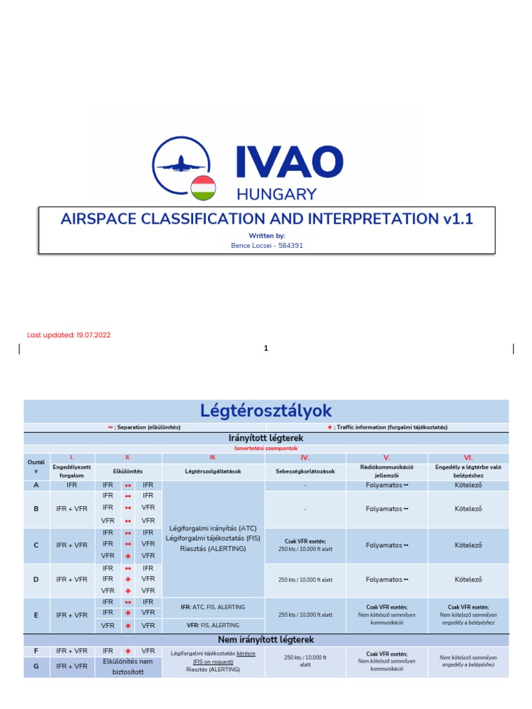 AIRSPACE CLASSIFICATION AND INTERPRETATION v1.1 | PDF