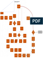 Proceso de Examen de Acreditacion