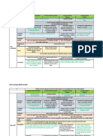 Fisa Comparativa Incisivi