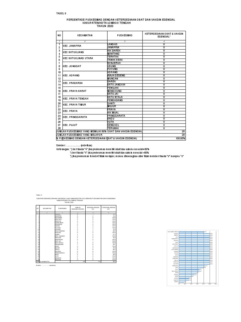 Data Profil Bidang P3KL | PDF