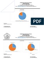 Diagram DBD