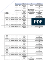 Prposta de base salarial.