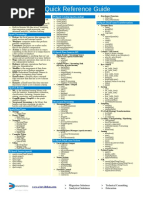 PySpark Reference Guide