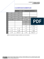 3 Tabla Derivadas Mat Ccss 2