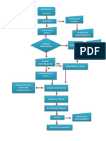 Diagrama de Flujo