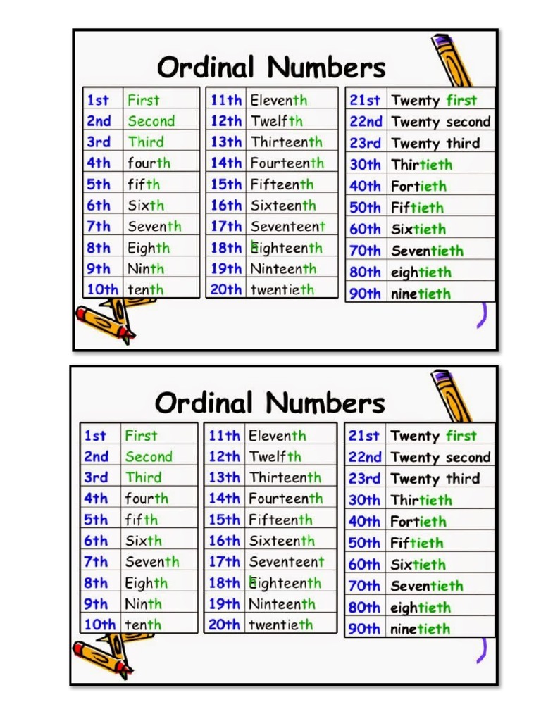 Ordinal Numbers | PDF