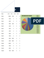 Graficas