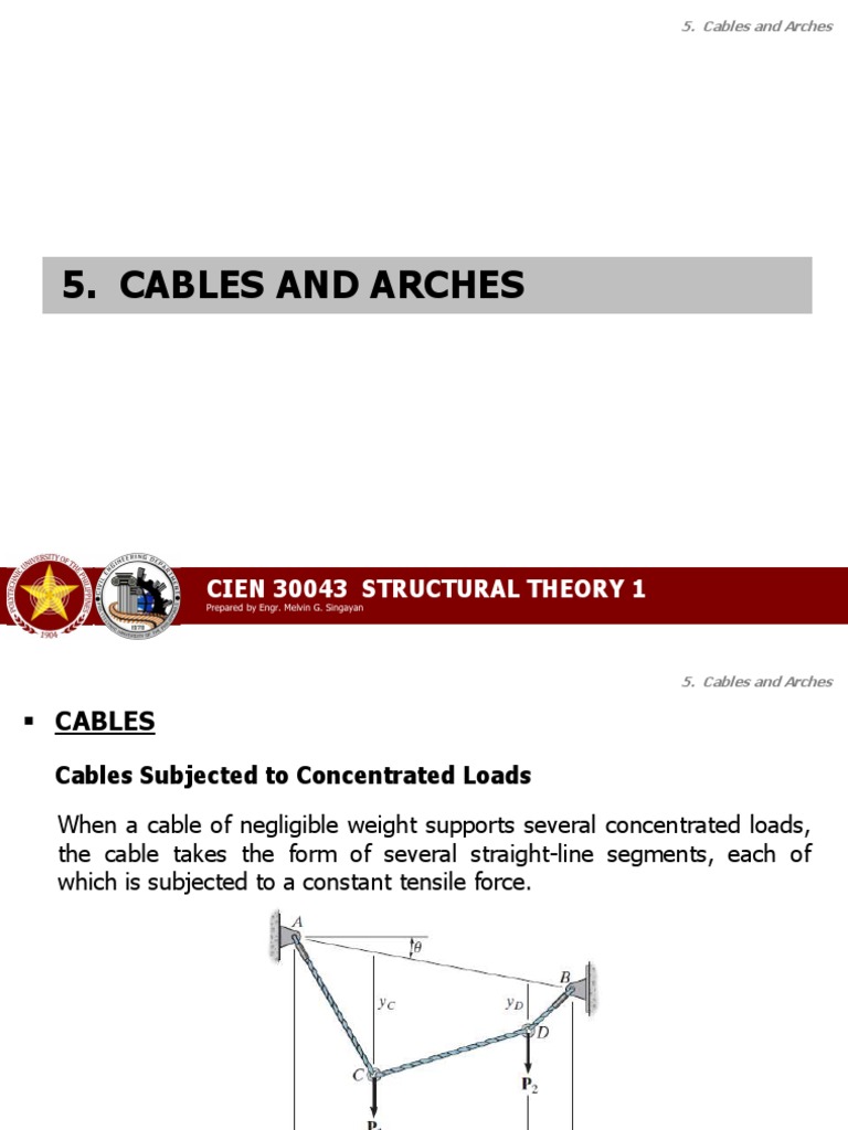 Analysis of Cables and Arches Subjected to Concentrated and Distributed ...