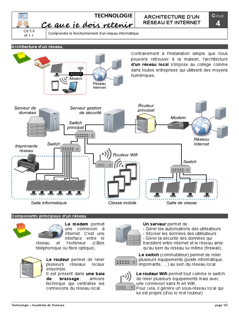 Architecture des réseaux informatiques | PDF | l'Internet | Réseau ...