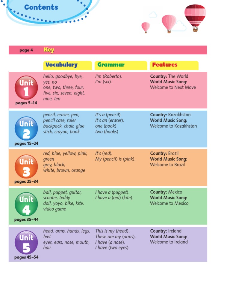 Macmillan Next Move Starter Pupil S Book | PDF