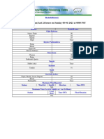 Total Rainfall (MM) Last 24 Hours On Sunday 08-01-2023 at 0800 PST