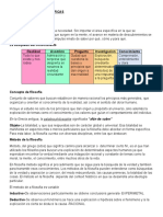 TEMARIO DE BASES FILOSOFICAS 1er Parcial