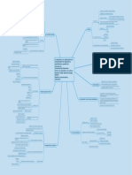 Mapa Conceptual