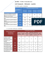 Copii Cu Incadrare in Grad de Handicap Anul 2021