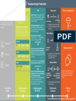 Database Design Cheatsheet