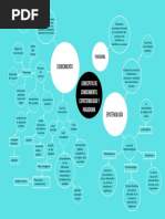 Conceptos de Espistemología y Paradigma