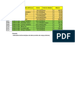 Función Base de Datos 01