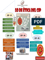 Código de Ética Del Cip Infografía