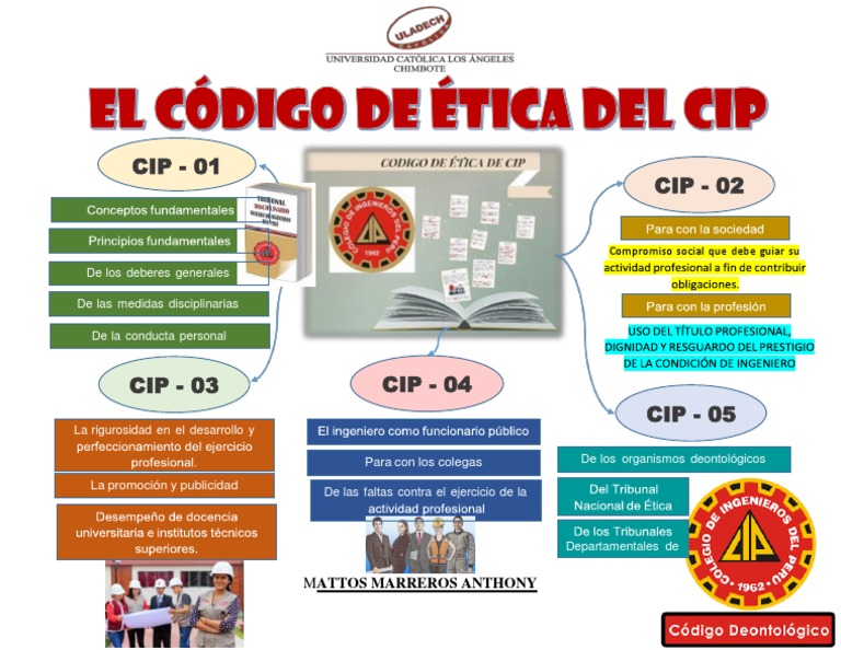 Código de Ética Del Cip Infografía - | PDF