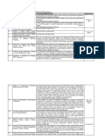 Senarai Tajuk FYP Sidang 2022-2023-Program Elektrik-1