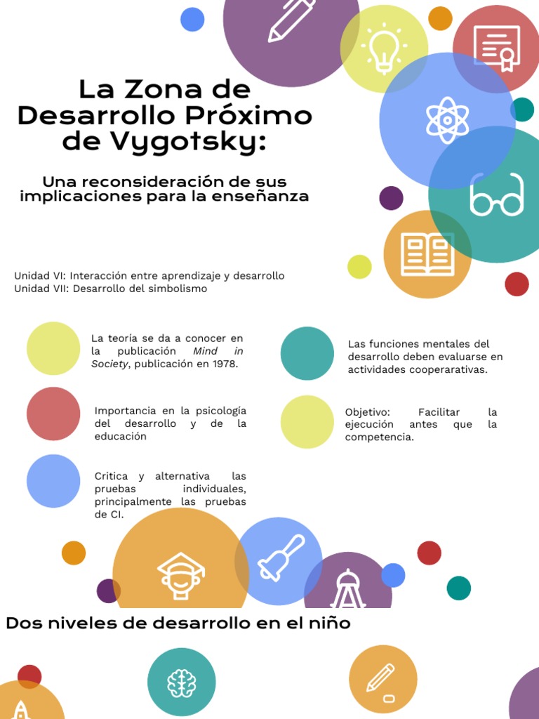ZDP de Vygotsky en la enseñanza | PDF | Método de enseñanza | Aprendizaje