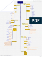 Performance Analytics Module