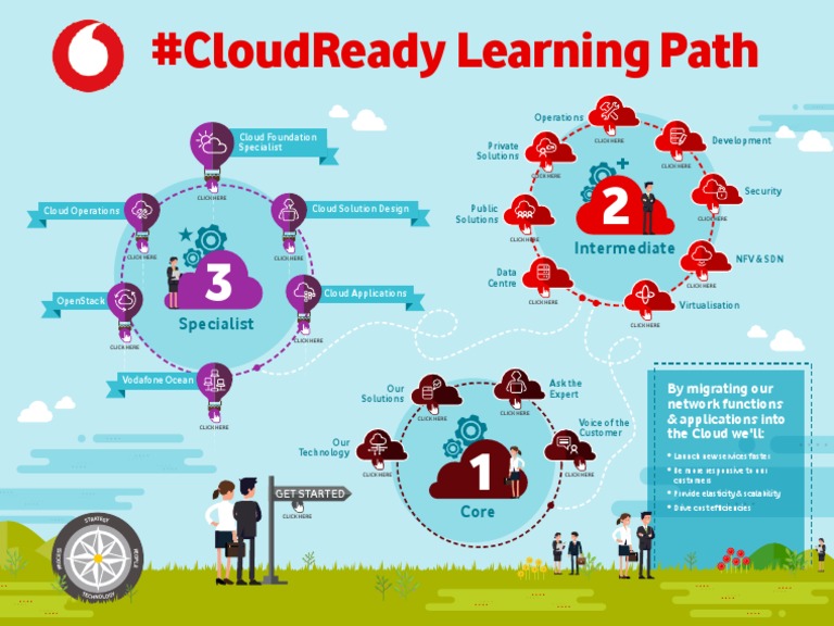 HR Cloud Learning Path Infographic | PDF | Cloud Computing ...