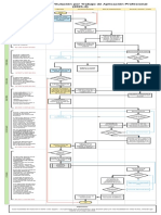 Diagrama de Flujo - Titulación Por Trabajo de Aplicación Profesional (2021-2)