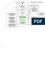 ALUR KERJA PCR LEPTOSPIROSIS - Drawio