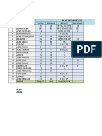 Update Ke PP Idai Data Covid Anak Idai Aceh