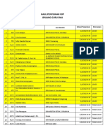 Hasil Penyisihan Fop Jenjang Guru Sma