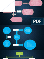 Modos de Comunicacion Tarea