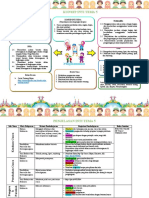 KONSEP INTI TEMA Kelas 3