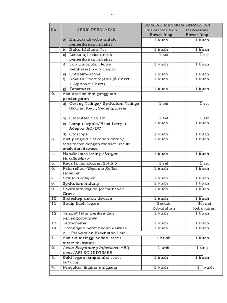 PMK Nomor 43 Tahun 2019 Tentang Puskesmas | PDF