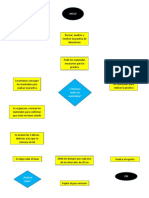 Diagrama de Flujo 13 de Oct de 2022