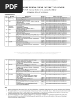 JNTUA R20 Regulations B Tech S.-Ii-Semester