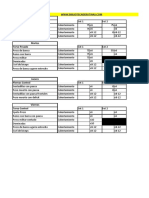 Rutina Candito Linear Program