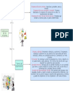 Clasificacion de Empresas