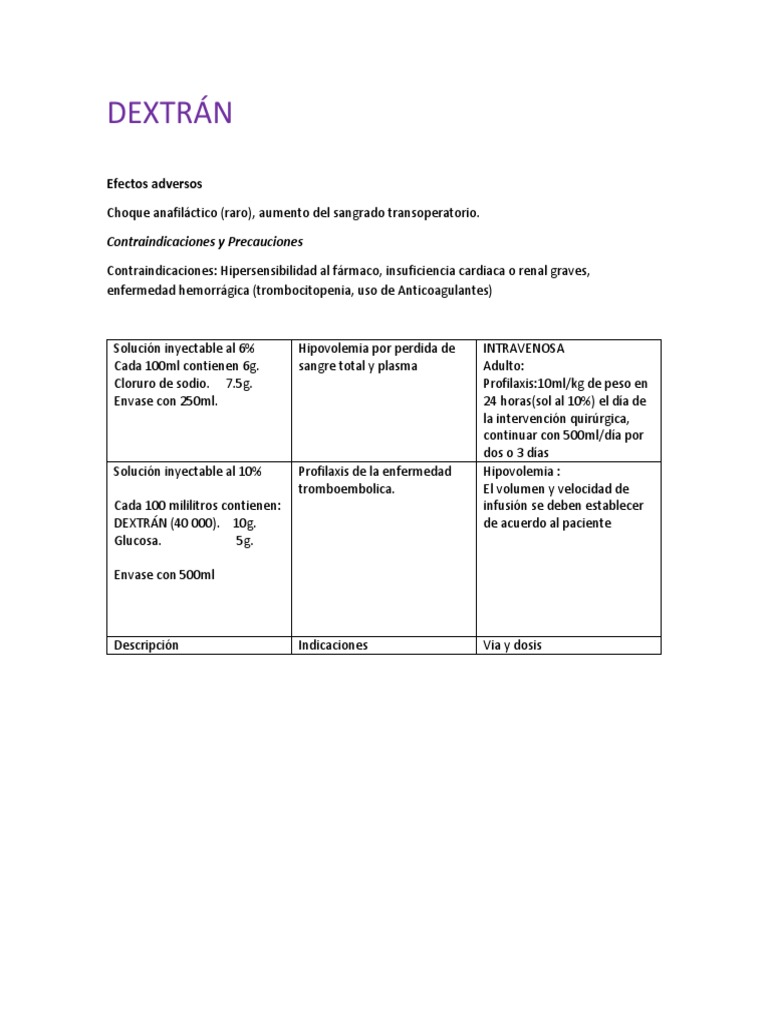 Uso y Precauciones del Dextrán | PDF | Medicina CLINICA ...