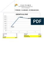 Monthly Report Februari 2022