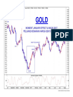 Locco GOLD Price Analysis and Forecast