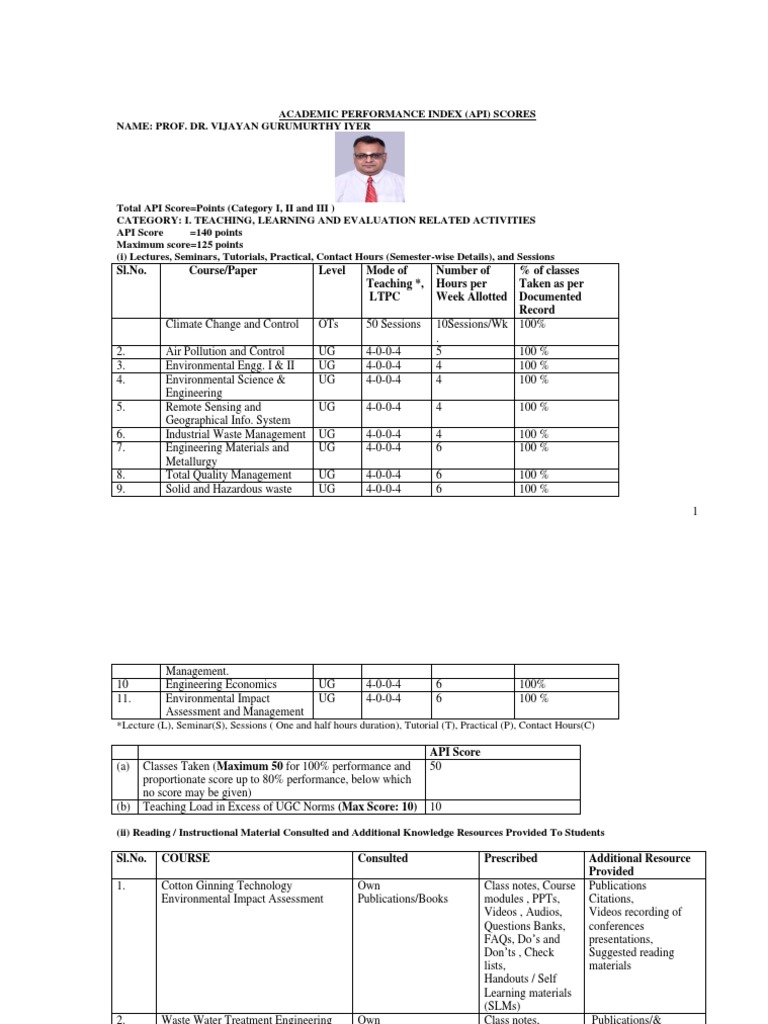 api-score-card-12-01-2023-prof-dr-vijayan-gurumurthy-iyer-pdf