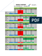 Weekly Report Desember 2021