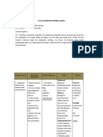 Tugas Komponen Pembelajaran