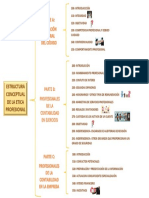 Estructura Del Ifac