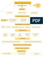 Código de Ética Del Contador